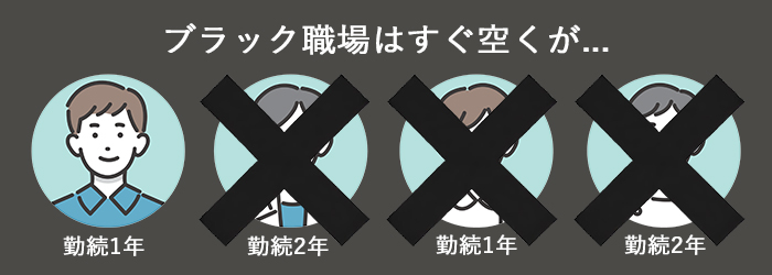 ブラック職場はすぐ空くが